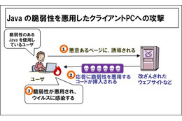 「Java SE 7」、4月30日にサポート終了……IPAが注意喚起 画像