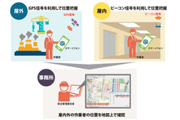 Bluetoothビーコンで屋内位置測定にも対応した「作業員安全支援ソリューション」 画像