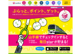 山手線に乗るとポイントが貯まる……JR東日本、「山手線チェックイン機能」を試験提供 画像