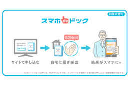 自宅でできる健康チェック「スマホdeドック」、KDDIが今夏より提供 画像