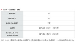 IIJmio、MVNOで初めて「ファミリー通話割引」導入 画像