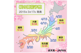 桜の開花、東京は3月26日、大阪は3月24日に 画像