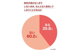 ネット回線の節約、契約後のプラン変更「経験なし」が過半数に 画像