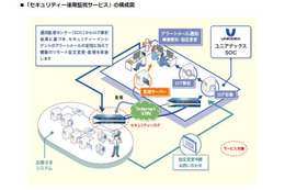 次世代ファイアーウォールを対象とした「セキュリティー運用監視サービス」を提供