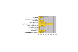 【スピード速報】名古屋サーバ計測トップのコミュファ——平均58.4Mbps 画像