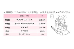 JK・JDの“なりたい髪型”芸能人は? 画像