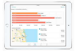 Apple&IBMによる「IBM MobileFirst for iOS」アプリ、7種が日本語化を完了 画像