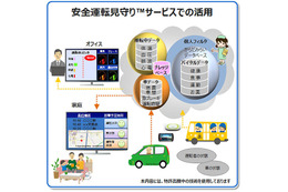 東芝情報システム、タクシードライバーの健康管理・安全運転をサポート 画像