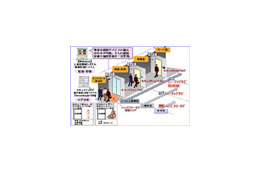 日立電サ、Webvisorの入退室管理システムがRFIDタグ型認証に対応 画像