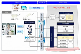 コミュニケーションロボットを活用した「高齢者支援サービス」実験がスタート