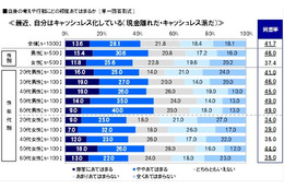 30代女性の約半数が「デビットカードを利用したい」……利用意向調査 画像