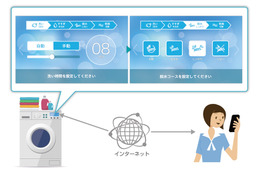 ACCESS、メーカー向けの低コストIoT用UIソフト「paneE」を提供開始 画像