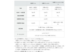 IIJの法人向けモバイルが複数キャリア選択可能に!障害対応にも用途広げる 画像