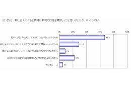 新社会人の銀行選びのポイント、ベスト3が判明 画像