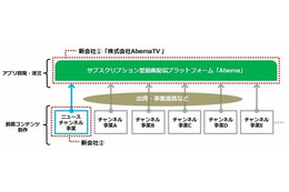 サイバーエージェントとテレ朝、定額制の動画配信「Abema」開始 画像