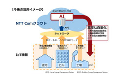 NTT Com、クラウド上のAIを使って高精度な屋内位置検出を実現 画像