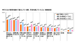 春の一人暮らしで「自炊」、親の心配・子どものこだわりの実態 画像