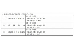 ソニー、保有するオリンパス株式の半分をJPモルガンに売却 画像