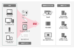 最新版がマイナンバー制度に対応……セキュリティシステム「ARCACLAVIS Ways」 画像