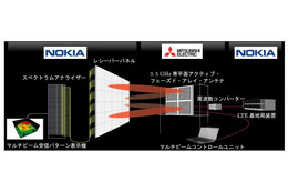 三菱電機、5G基地局向けのアンテナの試作機を開発 画像