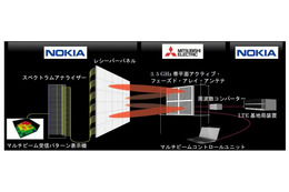 三菱電機、5G基地局向けのアンテナの試作機を開発