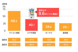 4月19日は「地図の日」、スマホ地図が全世代で急伸中 画像