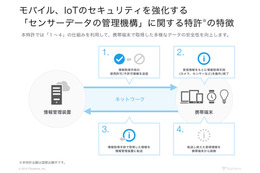 モバイルのセキュリティ強化に関する国内特許を取得……アイキューブドシステムズ 画像