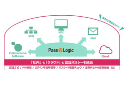 コスト削減とセキュリティ強化を実現、「ワンタイムパスワード」の新バージョンが登場 画像