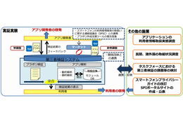 総務省、スマホアプリ「プライバシーポリシー」の調査結果を公表 画像