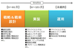 大日本印刷子会社ら、電力小売に特化したポイントサービスを提供へ