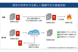 学術論文の画像の不正利用を検査するクラウドサービスが登場 画像