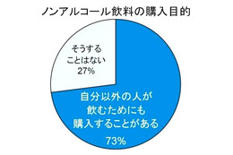 GWに注目の国内旅行、気配りのノンアルコール 画像