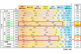 2020年開催の「東京オリンピック」は、スポーツへの興味を高める？ 画像