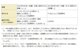 ドコモやKDDI、「SIMロック解除」手続きを変更へ……5月以降はネット受付で無料解除 画像