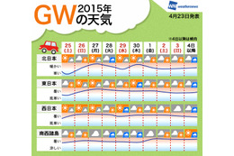 GWのご予定は? 気になるお天気 画像