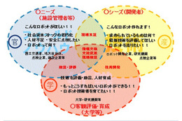 産・学・官でロボット開発……インフラ維持管理や災害対応支援 画像