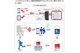 イッツコム、インテリジェントホーム向け「駆けつけサービス」を提供開始 画像