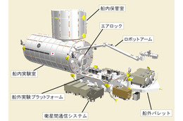 JAXAが初の試み！「きぼう」から小型衛星放出を計画！ 画像