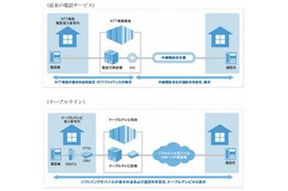 栃木県・群馬県初、ケーブルテレビ社が固定電話「ケーブルライン」を9月から提供