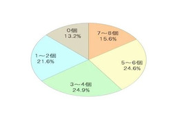 サザエさん症候群や5月病も?!……女性800人の腸内環境を調べた 画像