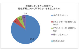 二世帯同居より人気の「近居」、8割が現状に満足 画像