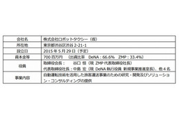 DeNAとZMP、自動運転の“ロボットタクシー”新会社を設立 画像