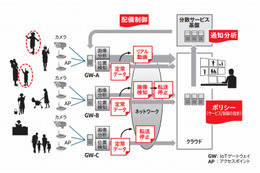 富士通とインテル、IoTソリューションの構築で連携 画像