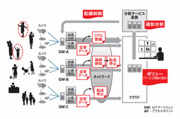 富士通とインテル、IoTソリューションの構築で連携