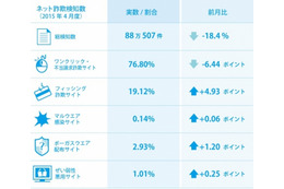 ウェアラブルデバイスの偽販売サイト……不自然ではない値引きでお得感 画像