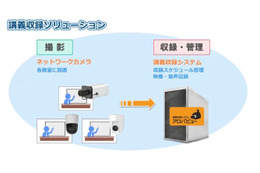 監視カメラを活用した教育機関向け「アロバビュー講義収録システム」 画像