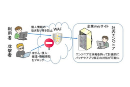 BIGLOBE、企業サイトを防御するクラウド型ファイアウォールを従量課金で提供 画像