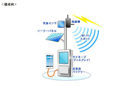 観光情報の提供や災害時の通信を支える「観光・防災Wi-Fiステーション」 画像