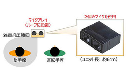 富士通、音声認識率を高める技術で発明賞を受賞……「らくらくホン」などに適用