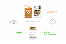 LINE＠、ワンコインランチ情報誌と提携……41都道府県82エリアで発行中 画像